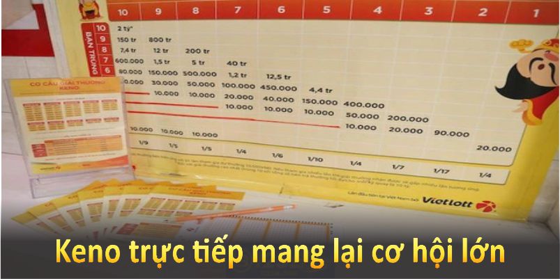 Keno trực tiếp mang lại cơ hội lớn với những ưu điểm vượt trội