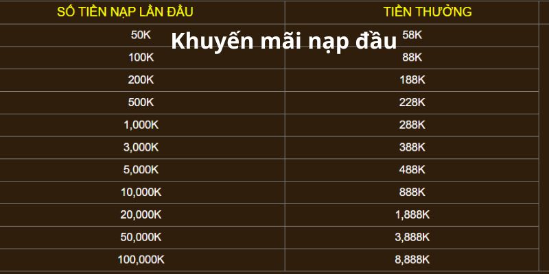 Khuyến mãi nạp đầu KING88